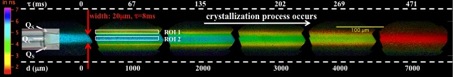 Observation de l'injection par une buse de 20m d'une solution d'alcool contenant une espce fluorescente dans un courant d'eau.